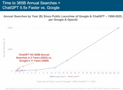 都需正在这场变化中找