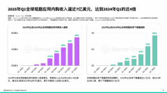 AI手艺程度决定了出海企业可以或许触达的行业深
