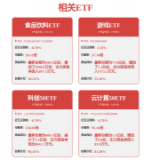 <b>投资人纷纷押注热</b>