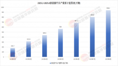 国新能源汽车财产正从政策驱动向市场驱动改变